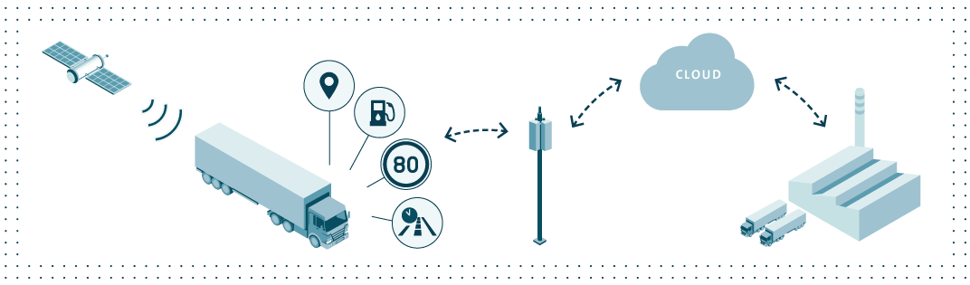 Digitalization in the commercial vehicles business (graphic)